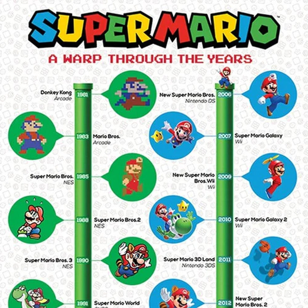 A Warp Through The Years Maxi Poster - Super Mario