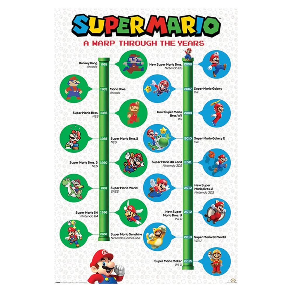 A Warp Through The Years Maxi Poster - Super Mario